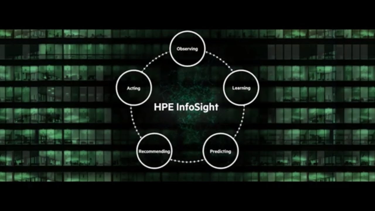 HPE InfoSight: AI for Autonomous Infrastructure