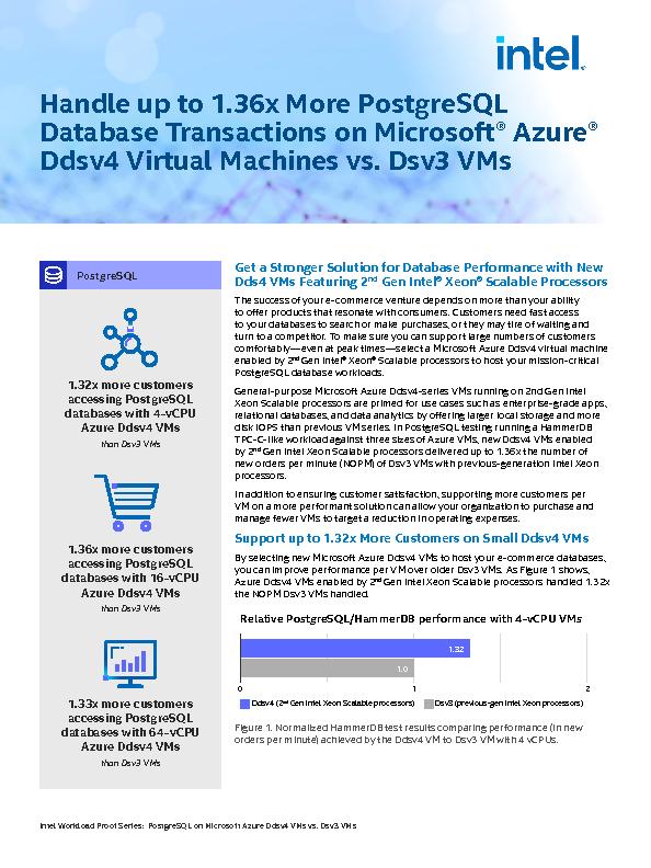 Handle up to 1.36x More PostgreSQL Database Transactions on Microsoft® Azure® Ddsv4 Virtual Machines vs. Dsv3 VMs