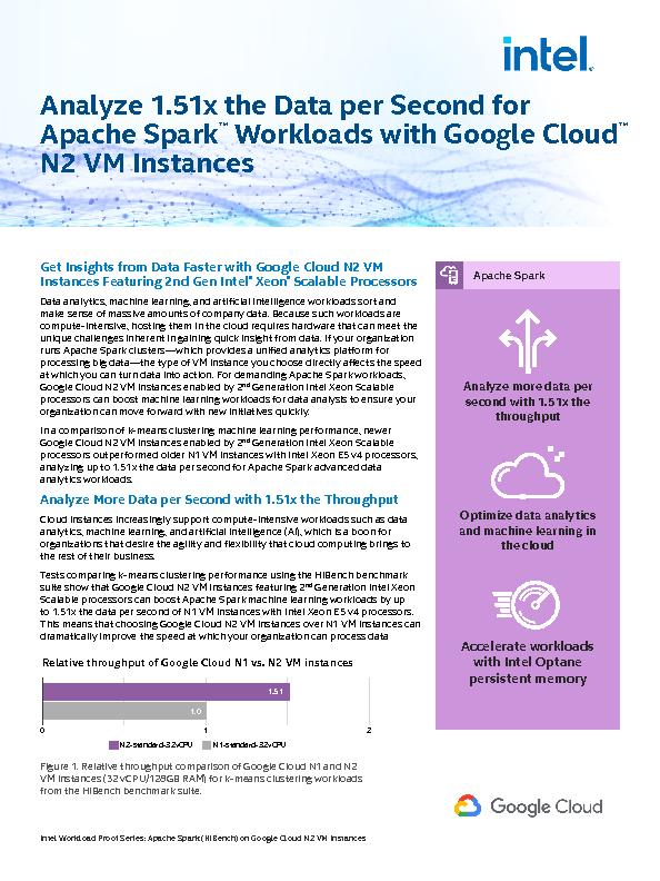 Analyze 1.51x the Data per Second for Apache Spark™ Workloads with Google Cloud™ N2 VM Instances 