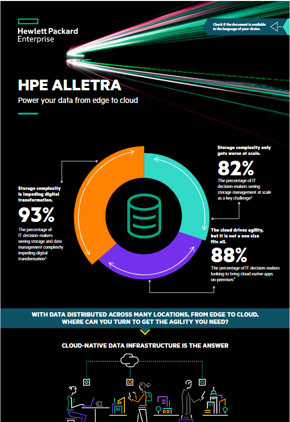 HPE Alletra – Power Your Data from Edge to Cloud