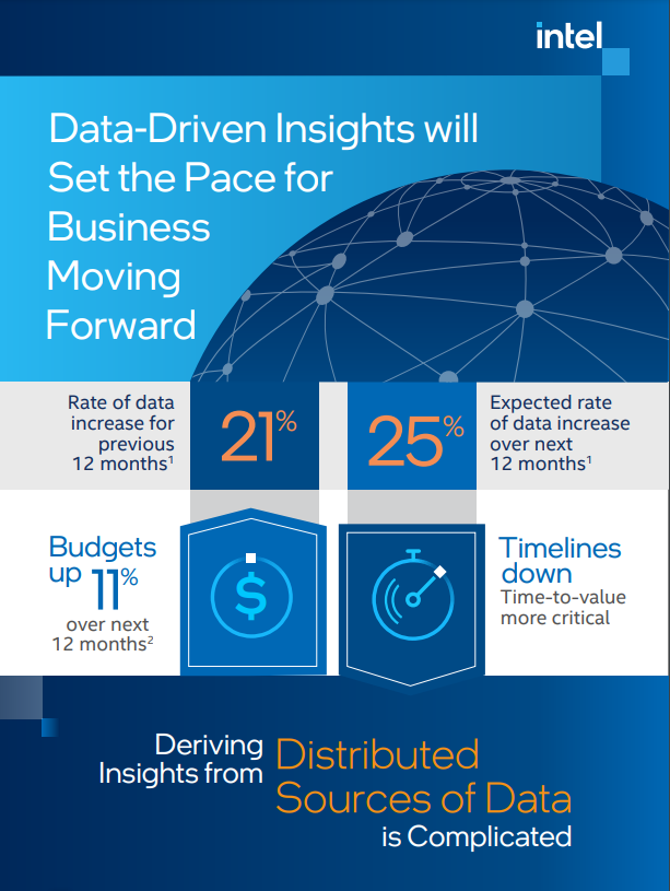 Data-Driven Insights Will Set the Pace for Business Moving Forward