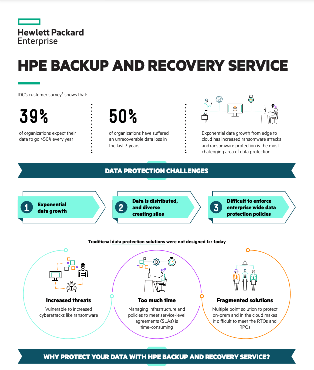 HPE Backup and Recovery Service