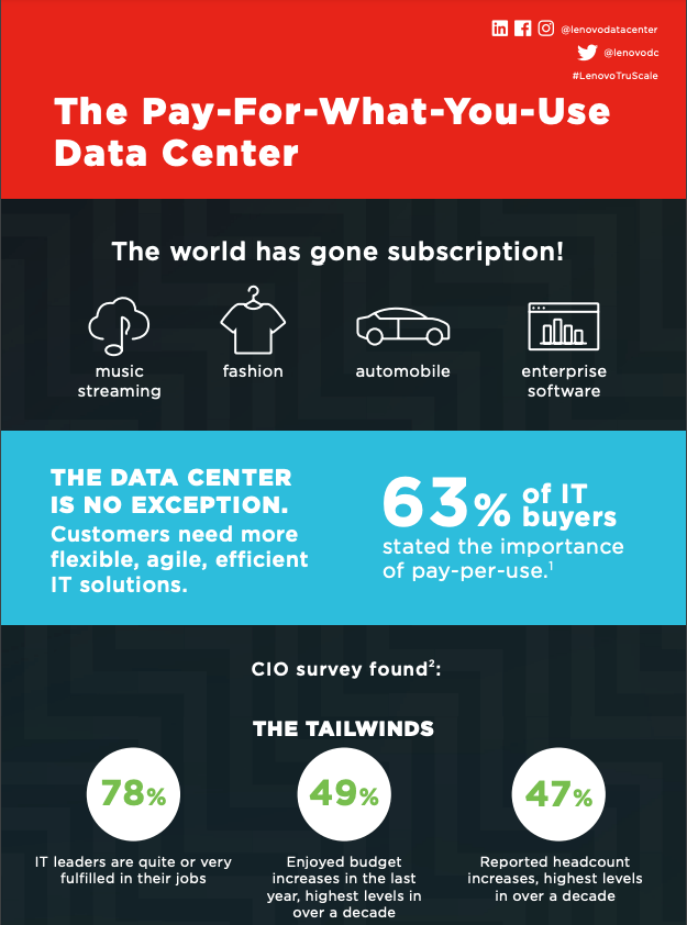 The Pay-For-What-You-Use Data Center