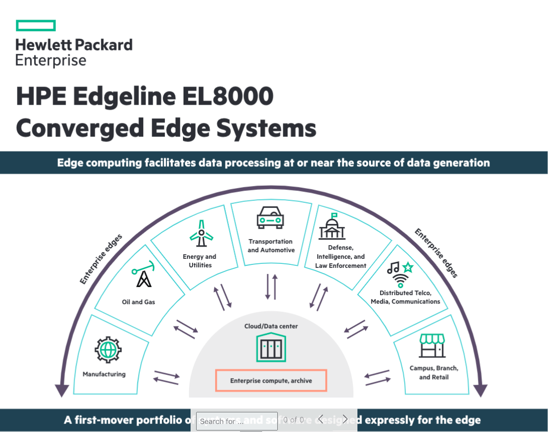 HPE Edgeline EL800 Converged Edge Systems