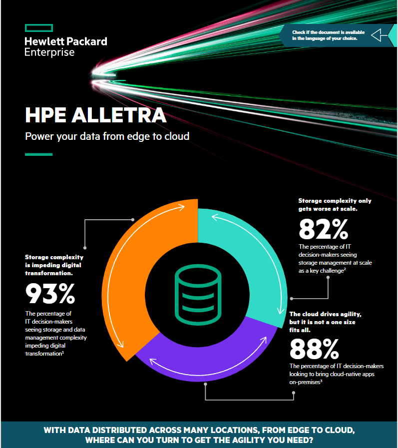 HPE Alletra – Power your data from edge to cloud