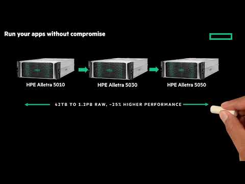 HPE Alletra 5000: The wait is over for the next generation of hybrid storage