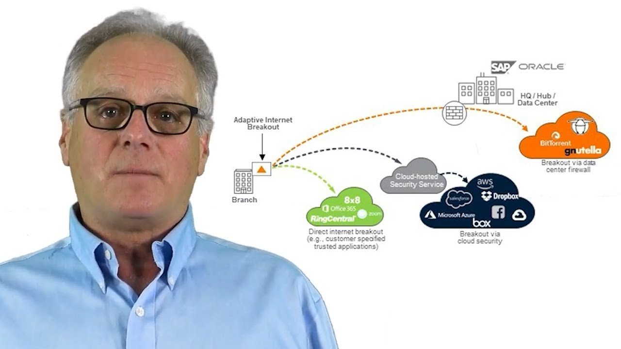  SASE vs SD-WAN