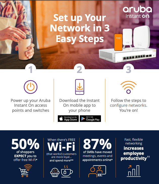 Aruba Instant On: Set up your network in 3 steps