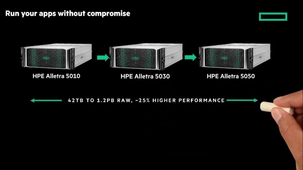 Introducing The New HPE Alletra 5000 | Chalk Talk   YouTube