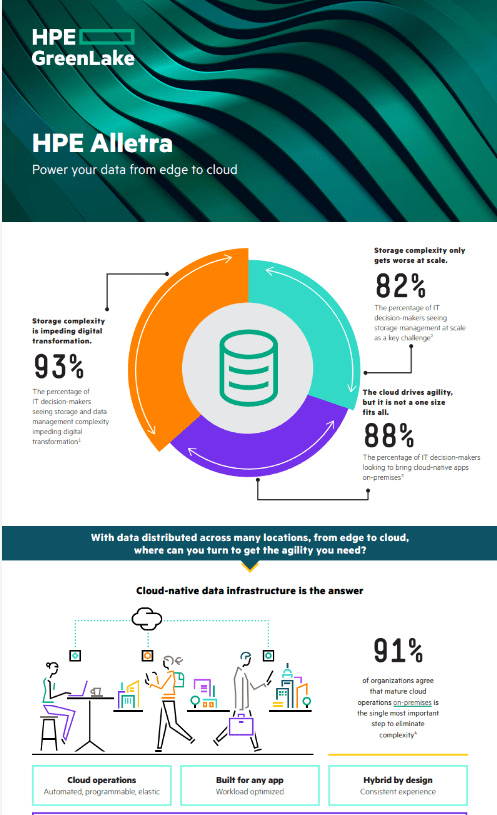 HPE Alletra Power Data Infographic