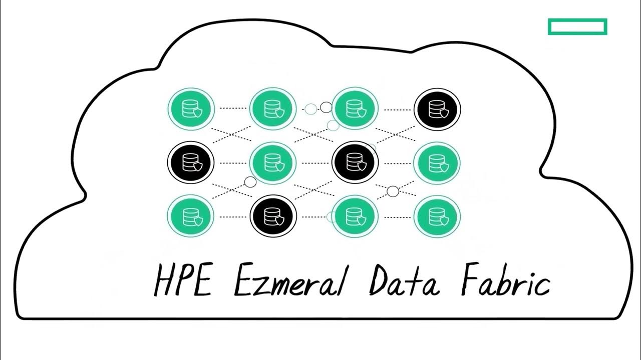 What is a Data Fabric?