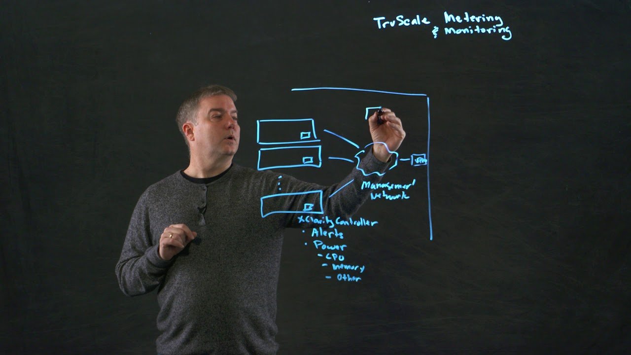 Get to Know Lenovo TruScale Infrastructure Services