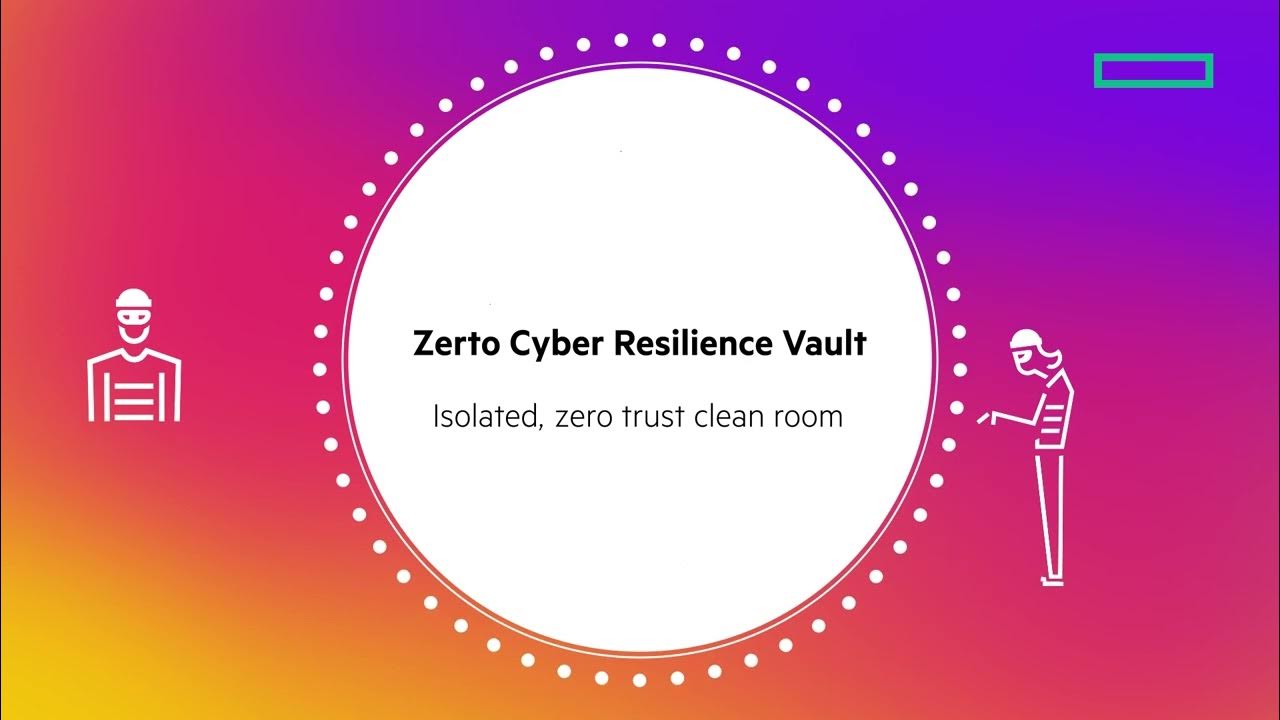 Introducing the Zerto Cyber Resilience Vault