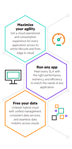 HPE Alletra – Power Your Data From Edge to Cloud