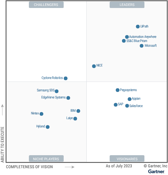 Gartner Magic Quadrant for Robotic Process Automation