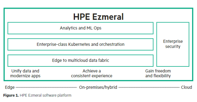 Modernize Data Analytics