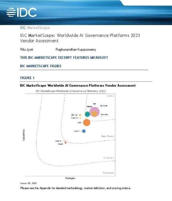 Worldwide AI Governance Platforms 2023