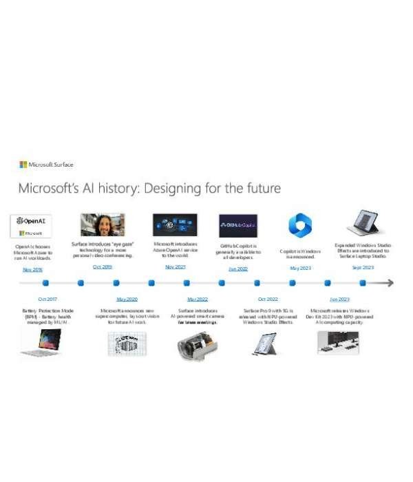 Microsoft’s AI history: Designing for the future