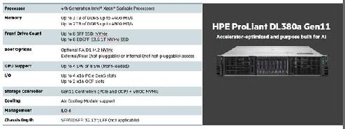 Technical Details of a DL380a Gen11