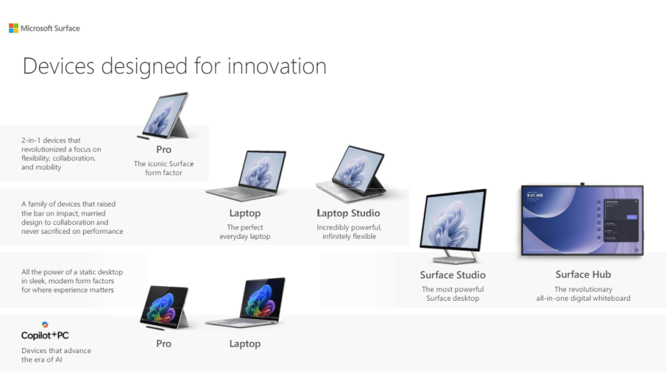 Surface Devices Designed for Innovation