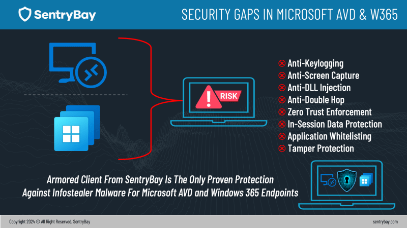 Security Gaps in Microsoft AVD and W365