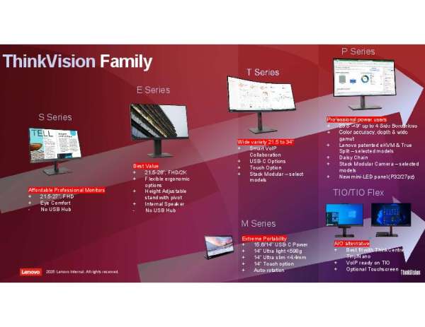 ThinkVision Family of Monitors