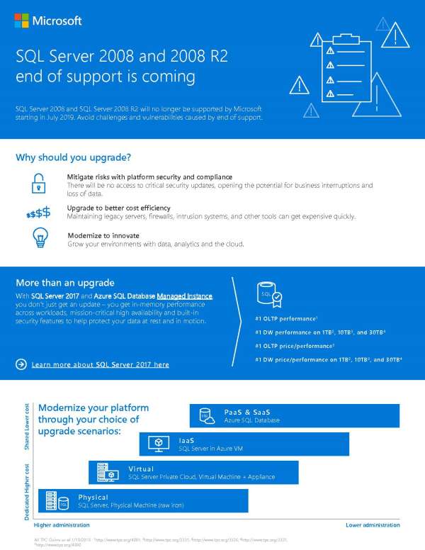 You are currently viewing SQL Server 2008 and 2008 R2 end of support is coming