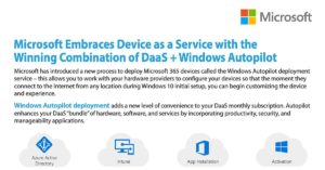 Read more about the article Microsoft Embraces Device as a Service with the Winning Combination of DaaS + Windows Autopilot