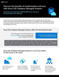 Read more about the article Discover the benefits of modernization and save with Azure SQL Database Managed Instance