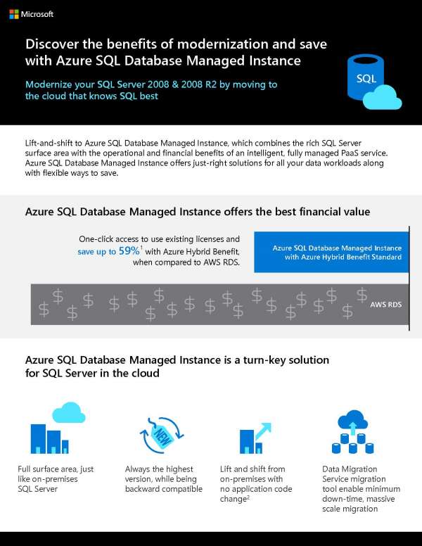 You are currently viewing Discover the benefits of modernization and save with Azure SQL Database Managed Instance