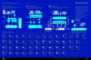Read more about the article What is Microsoft Azure?