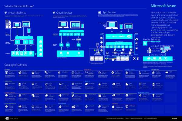 You are currently viewing What is Microsoft Azure?