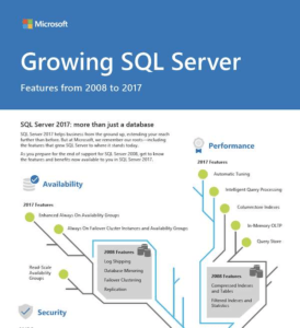 Read more about the article Growing SQL Server: Features from 2008 to 2017