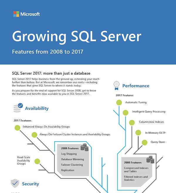 You are currently viewing Growing SQL Server: Features from 2008 to 2017