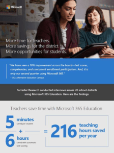 Read more about the article More time for teachers. More savings for the district. More opportunities for students.