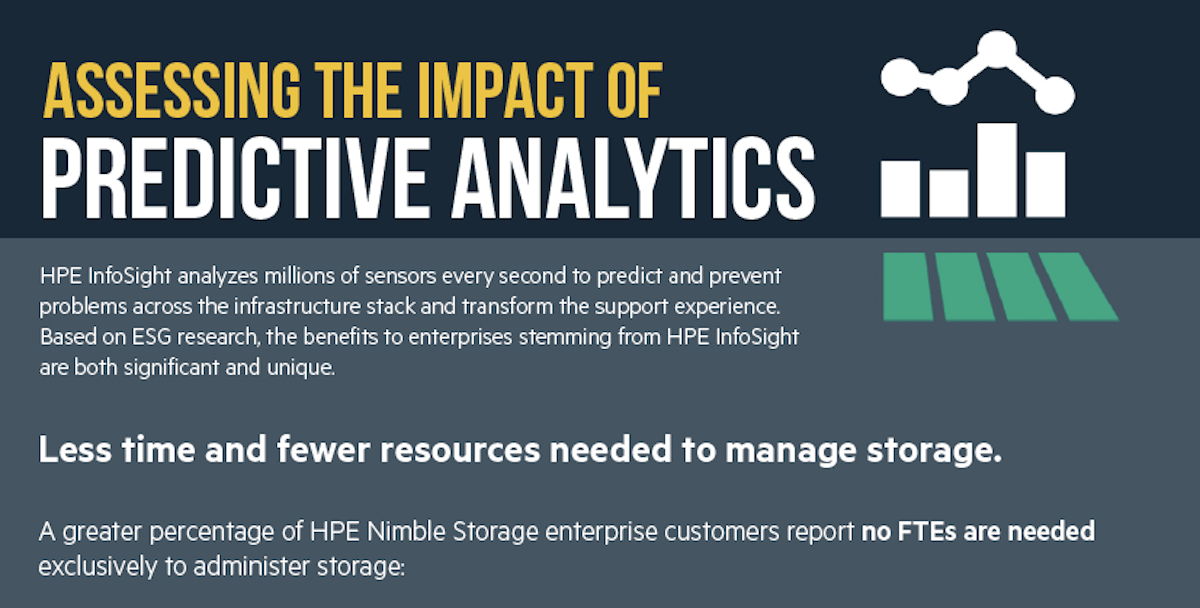 You are currently viewing Assessing the Financial Impact of HPE InfoSight™
