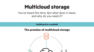 Read more about the article The Promise of Multicloud Storage