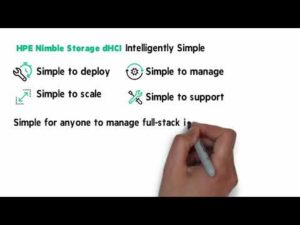 Read more about the article “Give me more. . . hyperconverged please!”