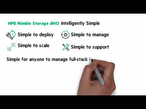 You are currently viewing “Give me more. . . hyperconverged please!”