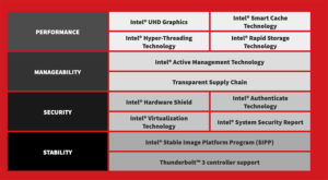 Read more about the article Lenovo® and Intel® vPro™ Platform for Business Computing