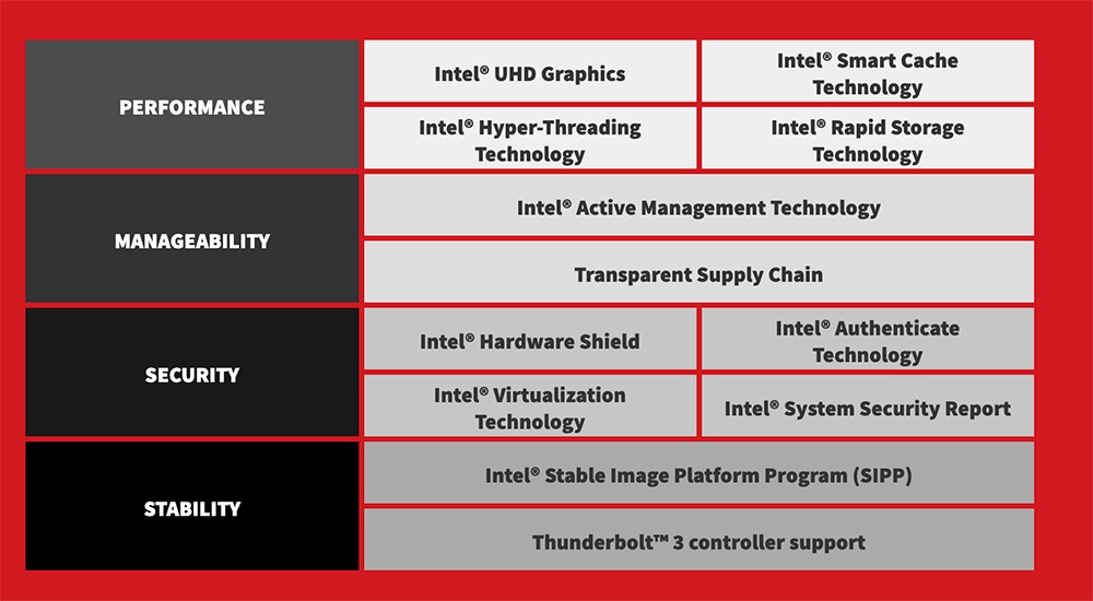 You are currently viewing Lenovo® and Intel® vPro™ Platform for Business Computing
