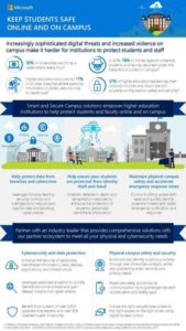 Read more about the article Keep students safe online and on campus