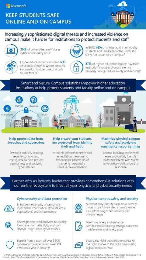 You are currently viewing Keep students safe online and on campus