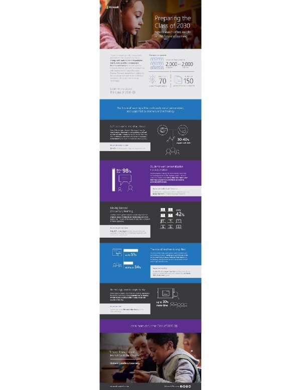 You are currently viewing Preparing the class of 2030