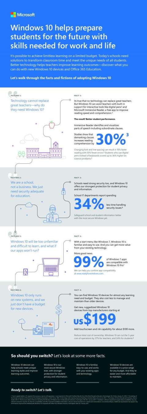 You are currently viewing Windows 10 helps prepare students for the future with skills needed for work and life