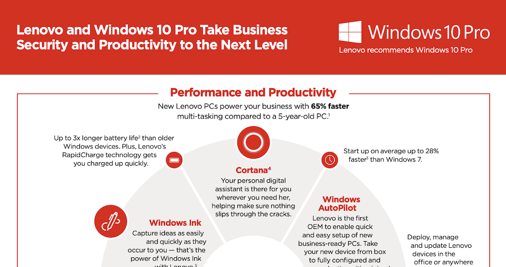 You are currently viewing Lenovo Windows 10 Security and Productivity Infographic