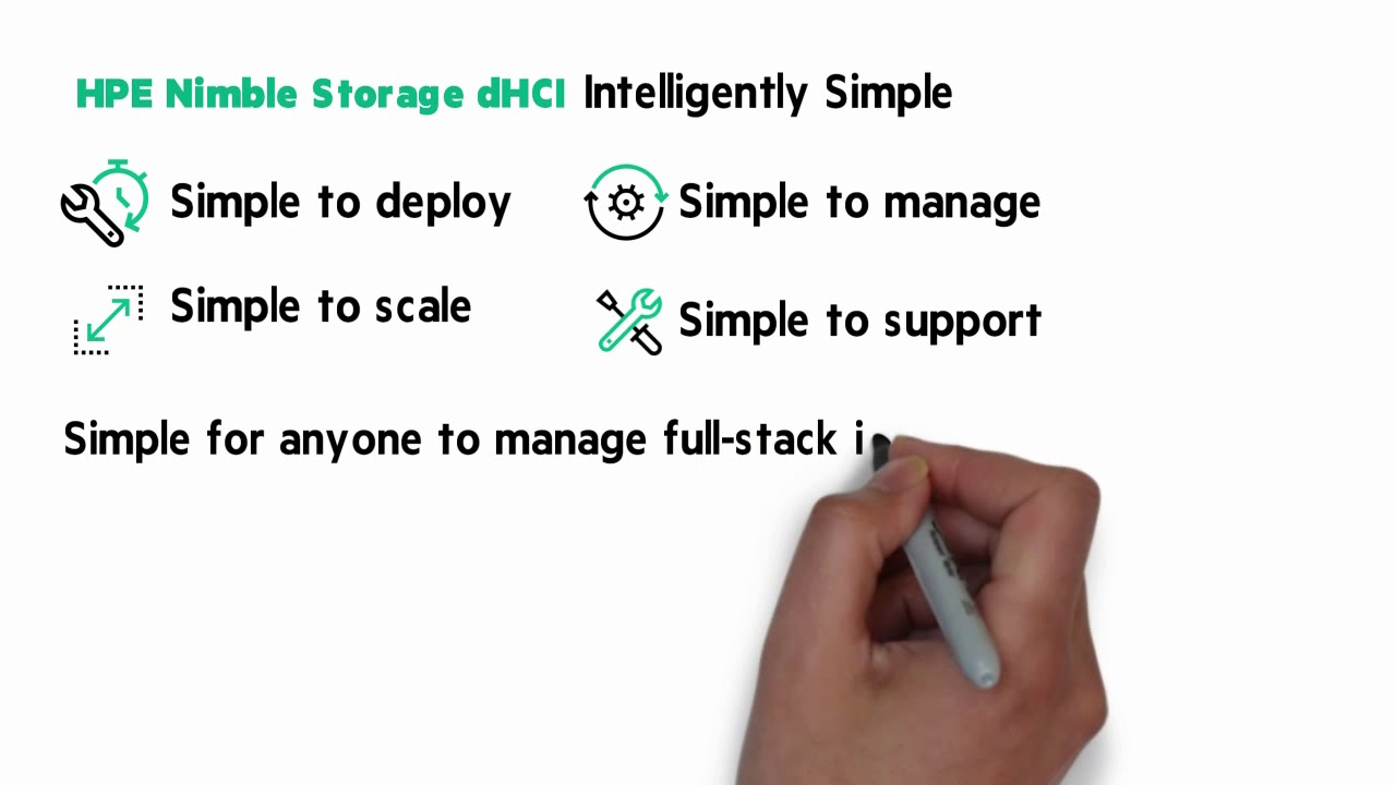 You are currently viewing Introducing HPE Nimble Storage dHCI Chalk Talk