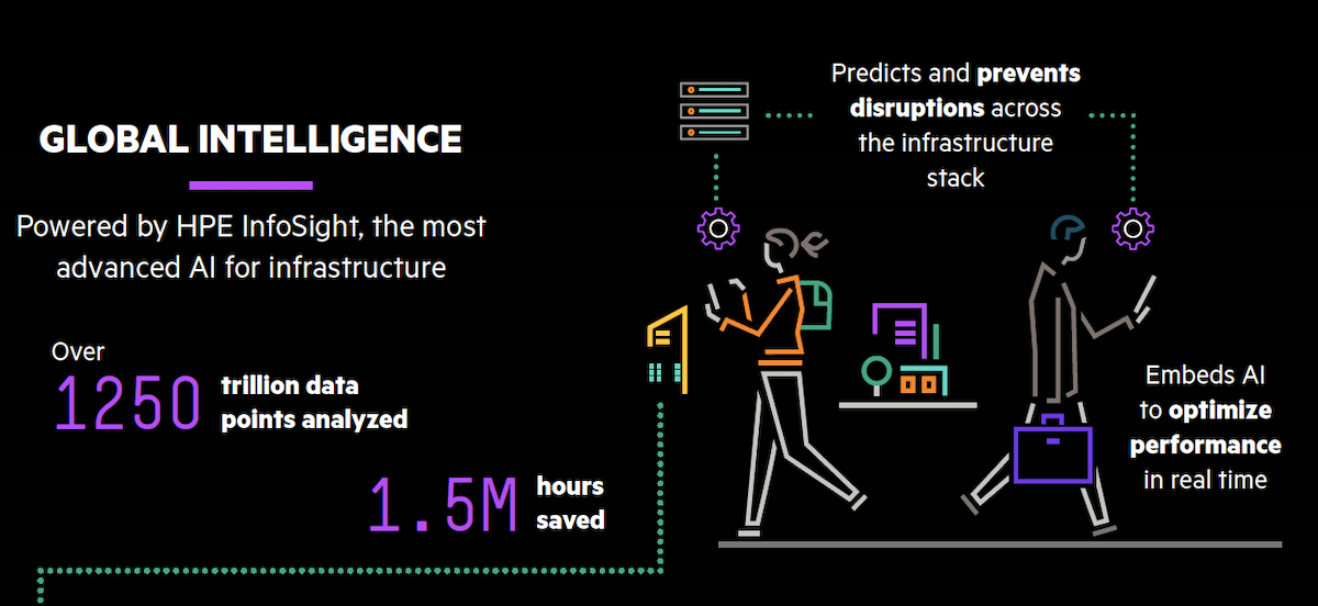 You are currently viewing The World’s Most Intelligent Storage for Mission-Critical Apps