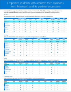 Read more about the article Empower students with assistive tech solutions from Microsoft and its partner ecosystem