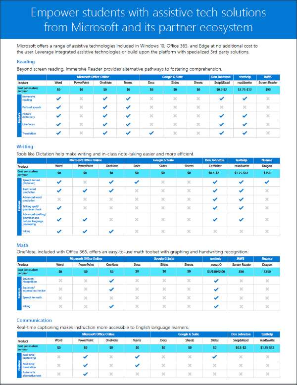 You are currently viewing Empower students with assistive tech solutions from Microsoft and its partner ecosystem